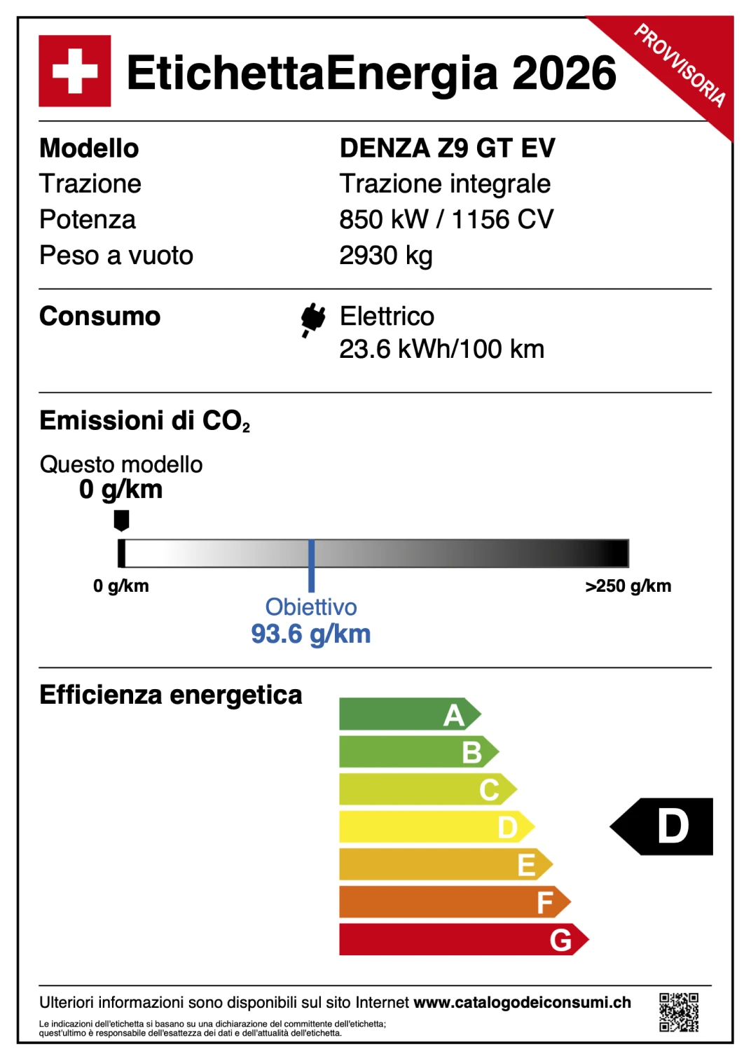 DENZA Z9GT EV Energieetikette