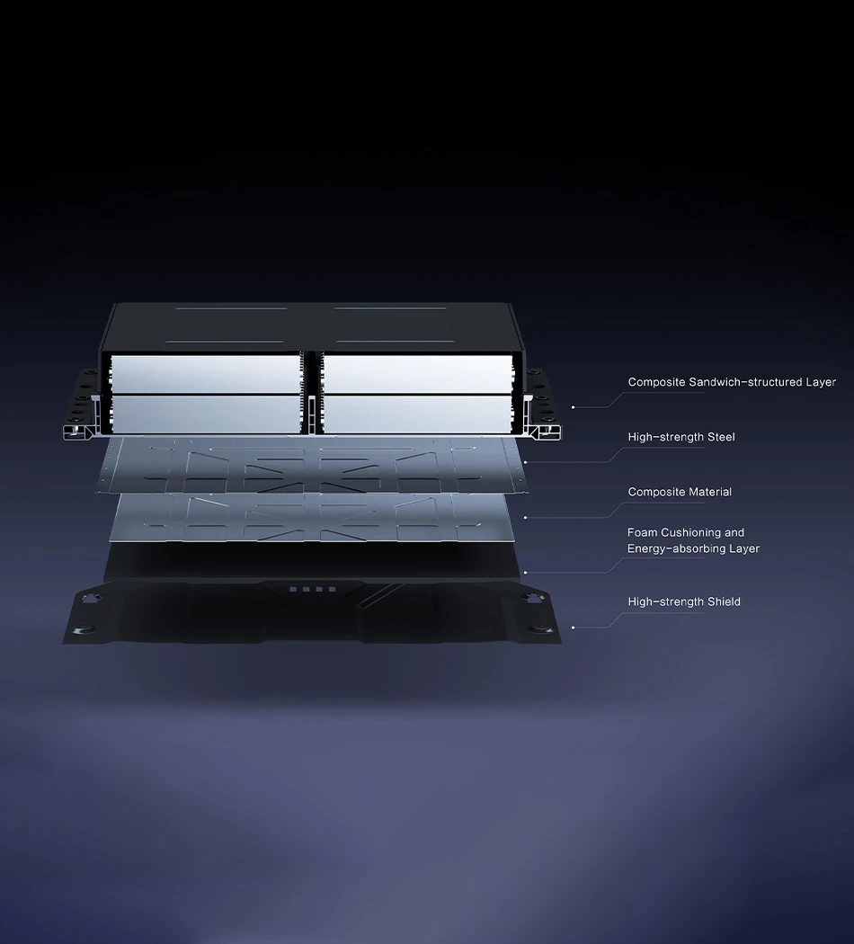 Battery with 5-Layer Protection Structure