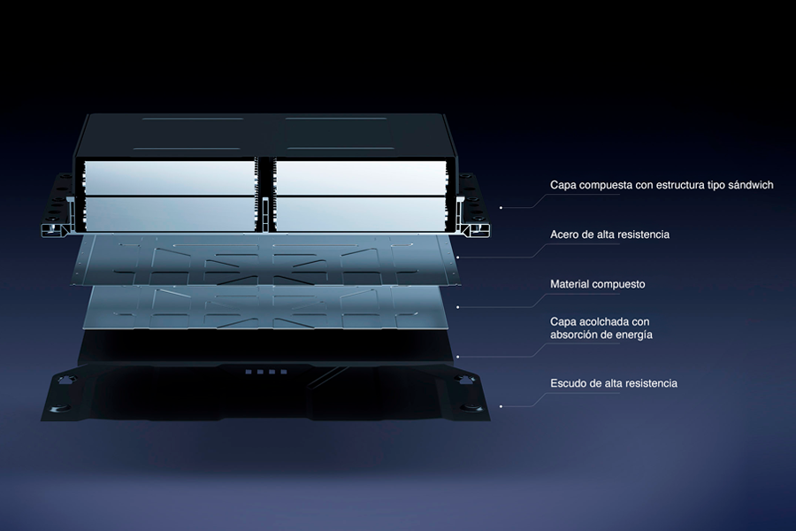 Batería con Estructura de Protección de 5 Capas